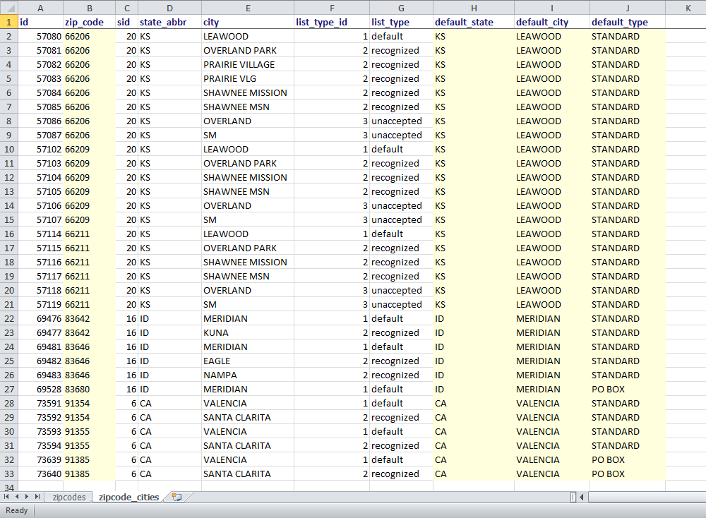 US ZIP Codes CSV - Tìm hiểu và Sử dụng Dữ liệu Mã Zip Code Mỹ